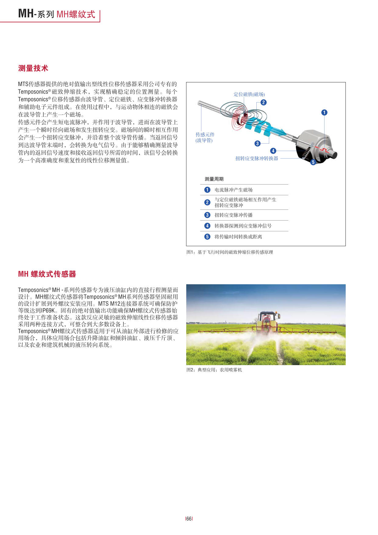 行走机械设备专用_66.jpg
